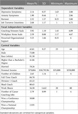 When a bad day at the golf course is a bad day at the office: occupational stressors, institutional supports, and the mental health of NCAA golf coaches